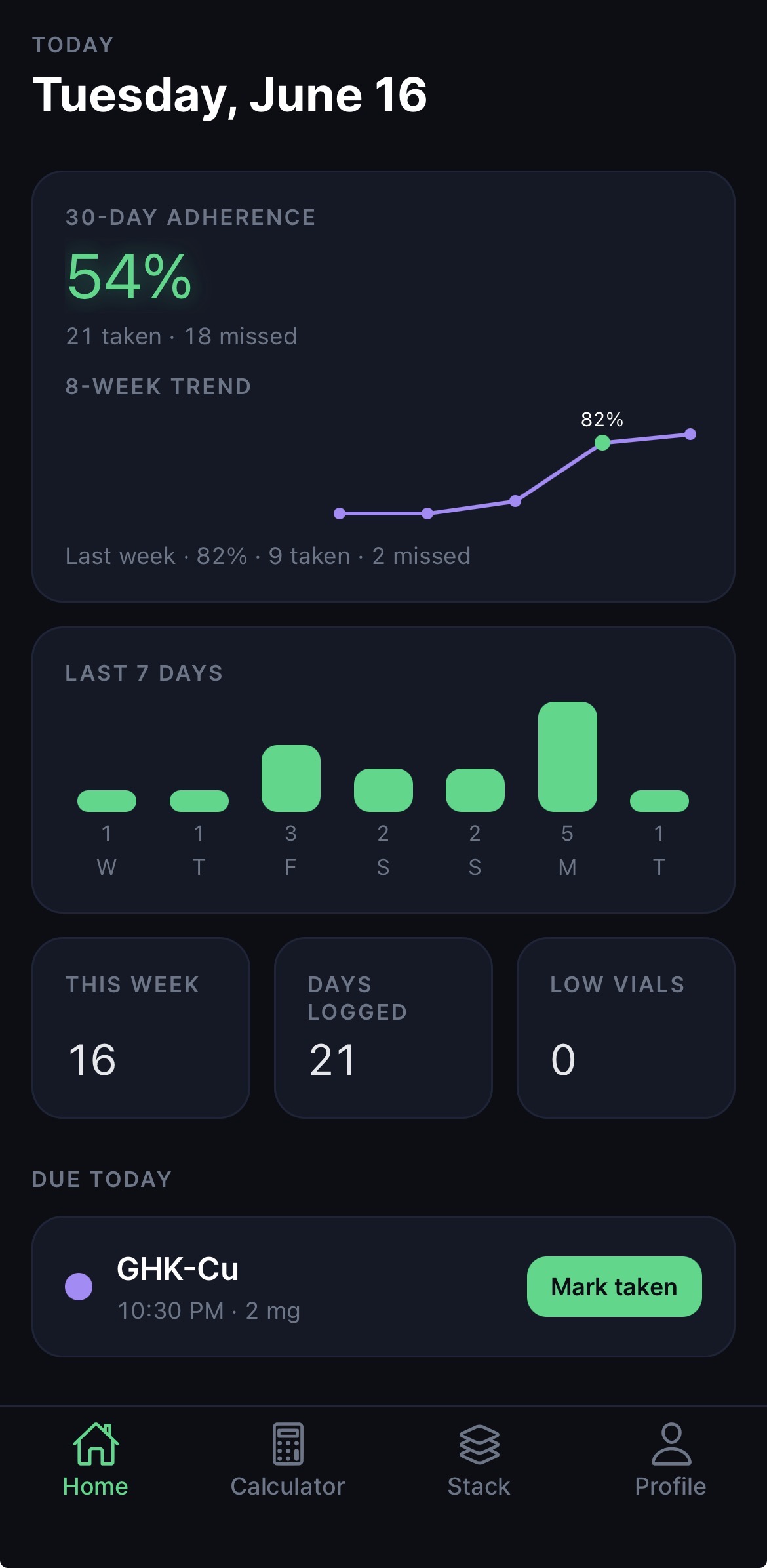 Dosei home dashboard with due doses, 30-day adherence, and activity charts